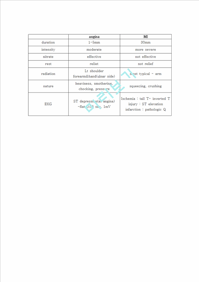 Q wave , non Q wave , andother disease   (4 )